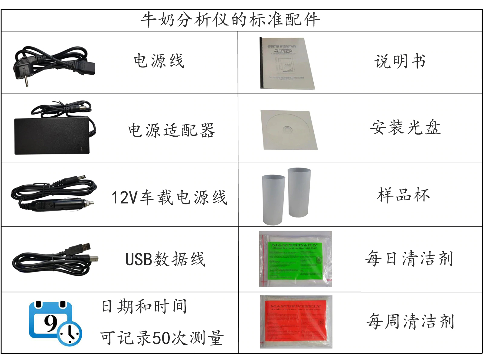 小型便携式乳成份分析仪MASTER ECO 5.jpg